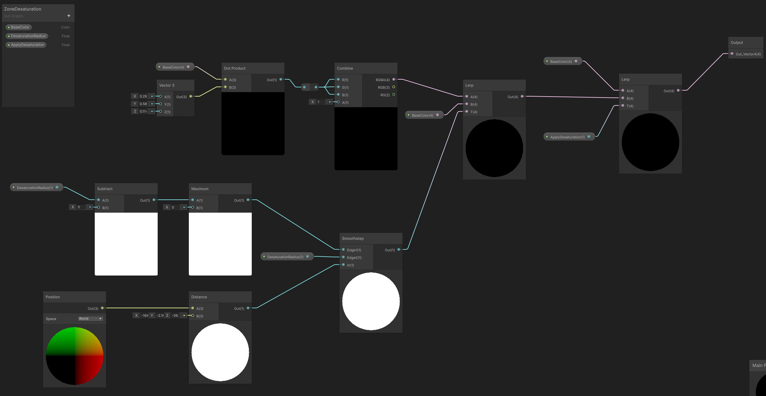 SubGraph